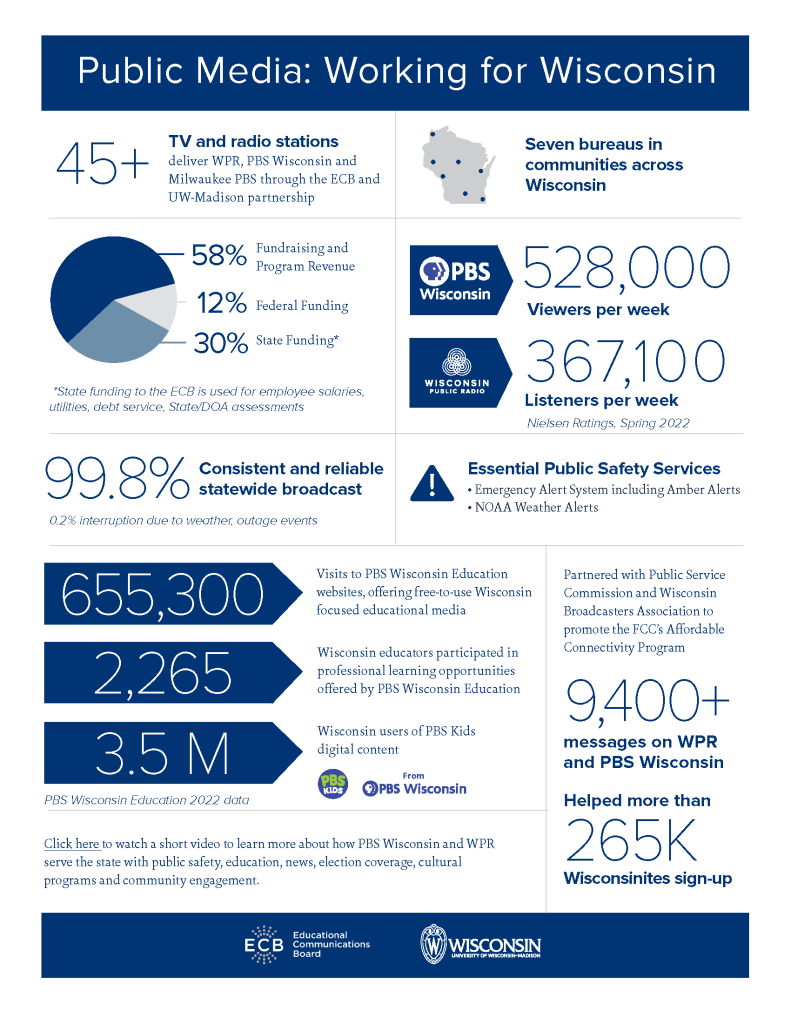Impact Wisconsin Public Media UWMadison
